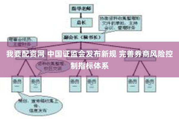 我要配资网 中国证监会发布新规 完善券商风险控制指标体系