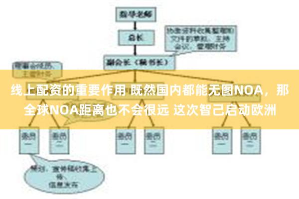 线上配资的重要作用 既然国内都能无图NOA，那全球NOA距离也不会很远 这次智己启动欧洲