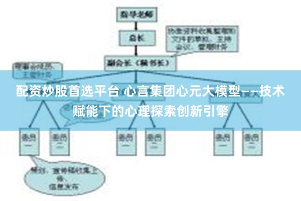 配资炒股首选平台 心言集团心元大模型——技术赋能下的心理探索创新引擎